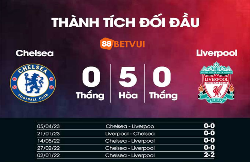 Dữ liệu đối đầu