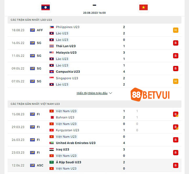 Phong độ U23 Lào và U23 Việt Nam gần đây