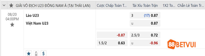 Tỷ lệ kèo của trận đấu