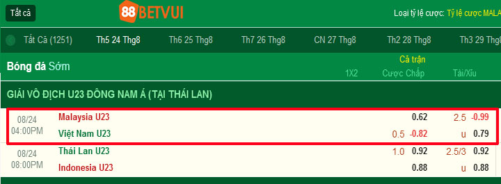 Tỷ lệ kèo mới nhất