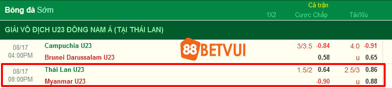 Tỷ lệ kèo U23 Thái Lan vs U23 myanmar