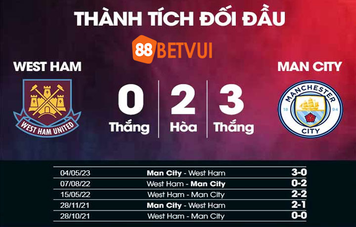 Các kết quả đối đầu giữa hai đội