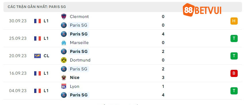 5 trận gần nhất của PSG