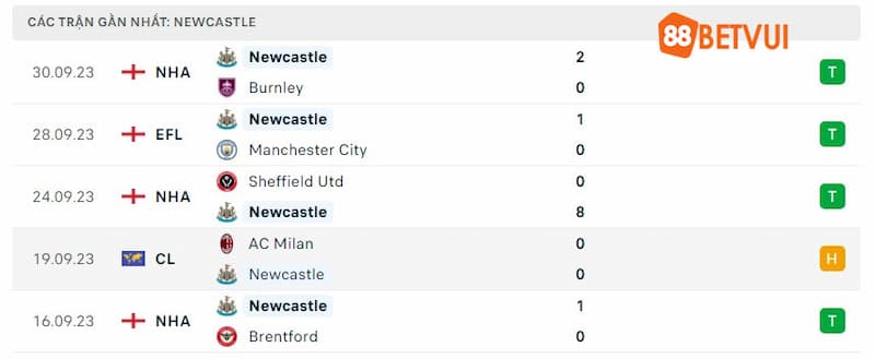 5 trận gần nhất của Newcastle