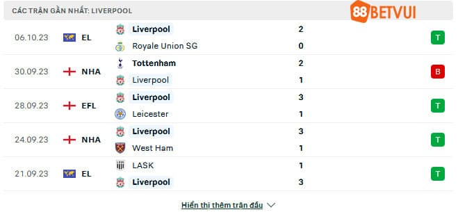 Dữ liệu phong độ Liverpool