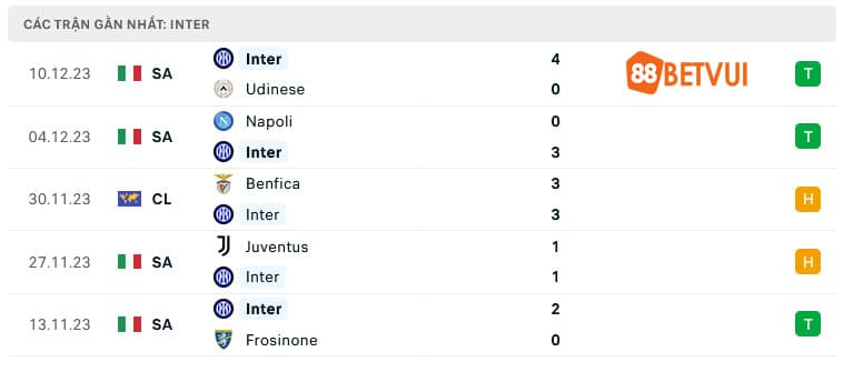 Sức Mạnh Vững Chãi Của Inter Milan