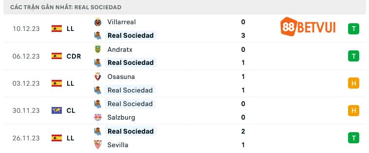 Phong Độ Real Sociedad