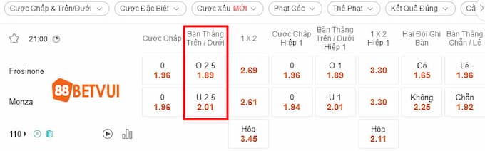 Bảng kèo Frosinone và Monza