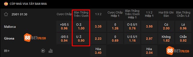 Bảng kèo Mallorca vs Girona