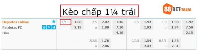 Bảng kèo chấp 1/1.5 trận Deportes Tolima vs Patriotas FC