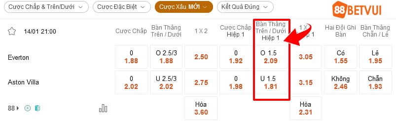 Bảng kèo hiệp 1 Everton vs Aston Villa